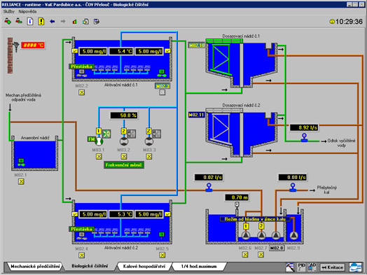 scada systems for water systems